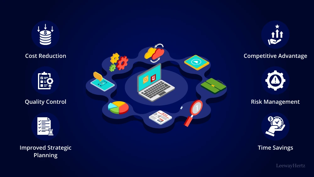 The benefits of AI in Business and show the points cost reduction,quality control,improved strategic planning,competitve advantage,risk management,time savings with some logos